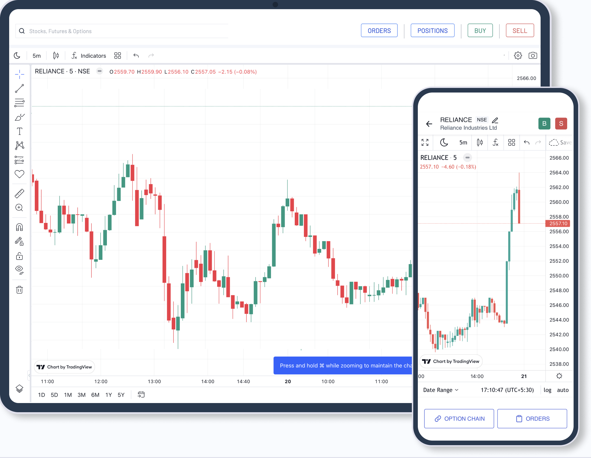 Swifter Charts